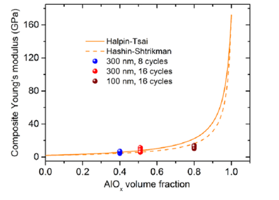 聚合物材料的力學(xué)性能研究，聚合物材料力學(xué)性能的多維度探究與
