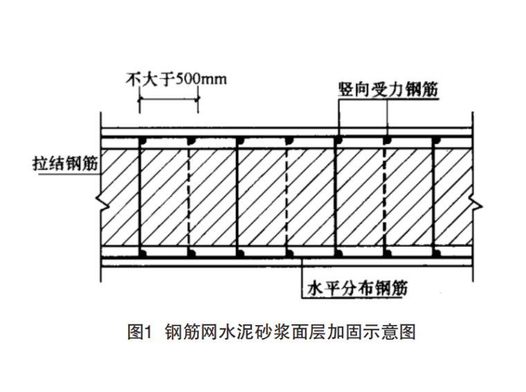 砌體結構加固方法介紹，體結構加固技術全 行業(yè)新聞 第3張
