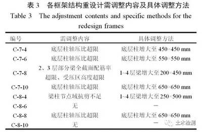加固設(shè)計安全性提升措施，加固設(shè)計中安全性提升的關(guān)鍵措施與實踐，加固設(shè)計安全性提升的關(guān)鍵措施與實踐 行業(yè)新聞 第1張