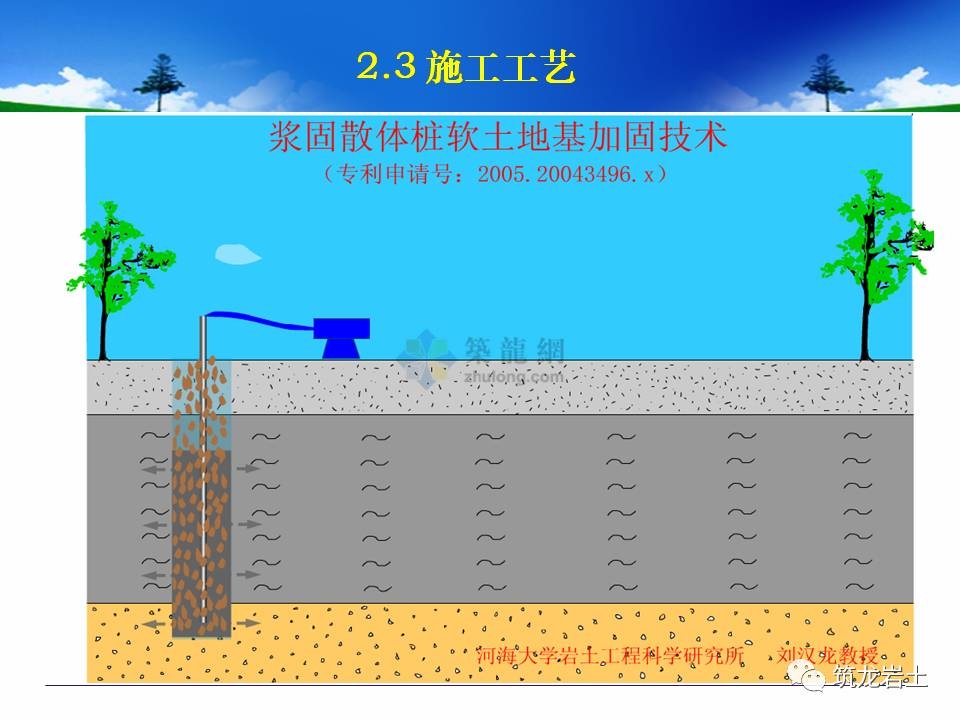 軟土地基加固新技術，軟土地基加固，創(chuàng)新技術引領地基 行業(yè)新聞 第1張