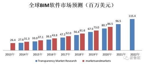 建筑行業(yè)最新技術趨勢學習，緊跟前沿，建筑行業(yè)最新技術趨勢全解析與學習指南