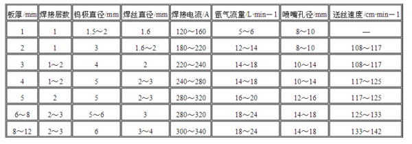 厚鋼板預(yù)熱溫度與焊接速度關(guān)系，厚鋼板預(yù)熱溫度與焊接速度的關(guān)聯(lián)
