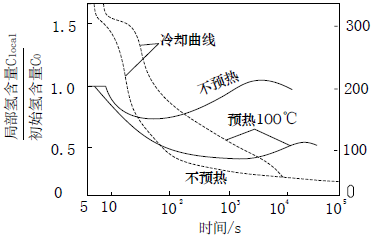 厚鋼板預(yù)熱溫度與焊接速度關(guān)系，厚鋼板預(yù)熱溫度與焊接速度的關(guān)聯(lián) 行業(yè)新聞 第2張