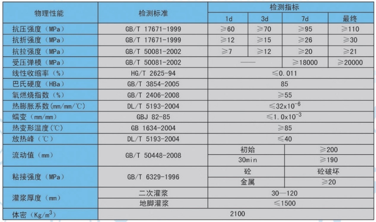 混凝土加固材料選擇指南，混凝土加固材料選擇全攻略，性能、應(yīng)用與注意事項(xiàng)詳解