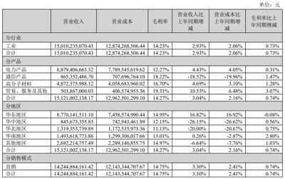 工業(yè)建筑與民用建筑成本對(duì)比分析，工業(yè)建筑與民用建筑成本差異因素剖析