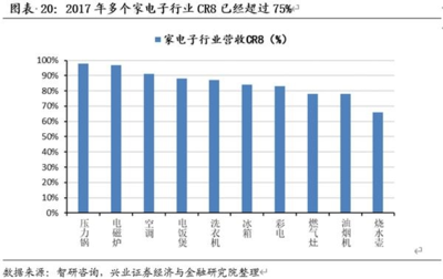 加固材料品牌市場占有率，加固材料品牌市場占有率分析報告 行業(yè)新聞 第1張