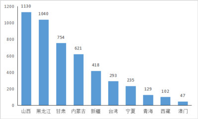 加固材料品牌市場占有率，加固材料品牌市場占有率分析報告 行業(yè)新聞 第4張