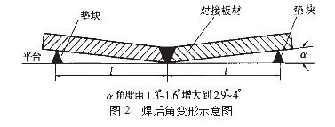 厚板焊接變形控制方法，厚板焊接變形控制方法及工藝優(yōu)化