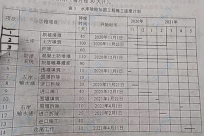 加固施工異常情況案例分析，加固施工異常情況案例剖析與應(yīng)對(duì)策略