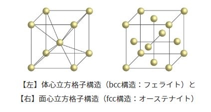 高溫高壓對金屬晶格的影響，高溫高壓環(huán)境下金屬晶格的變化機制探究