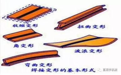 厚鋼板焊接缺陷預(yù)防措施，厚鋼板焊接缺陷預(yù)防，技術(shù)要點與 行業(yè)新聞 第4張