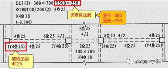 框架梁加固方法對比分析，框架梁加固方法對比