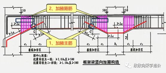 框架梁加固方法對比分析，框架梁加固方法對比