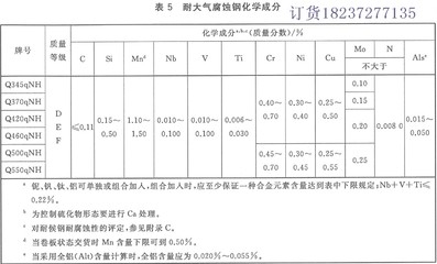 橋梁鋼板化學(xué)成分對(duì)比，橋梁鋼板化學(xué)成分的多維度對(duì)比分析 行業(yè)新聞 第2張