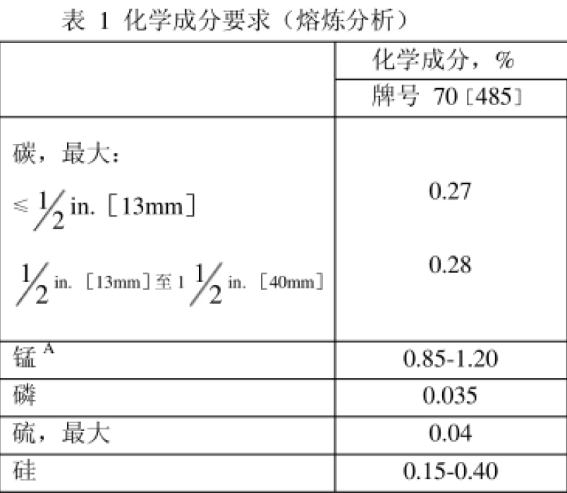 橋梁鋼板化學(xué)成分對(duì)比，橋梁鋼板化學(xué)成分的多維度對(duì)比分析 行業(yè)新聞 第4張