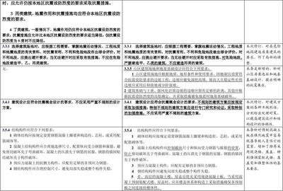 加固設(shè)計規(guī)范最新修訂內(nèi)容，加固設(shè)計規(guī)范最新修訂要點全解析