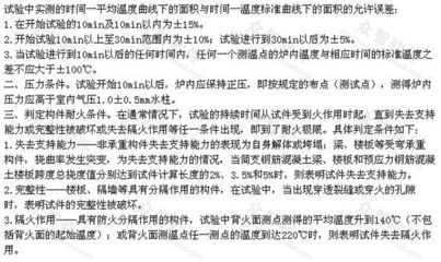耐火極限測試結果解讀指南，耐火極限測試結果深度解讀與應用指南，耐火極限測試結果深度解析與應用指南 行業(yè)新聞 第3張