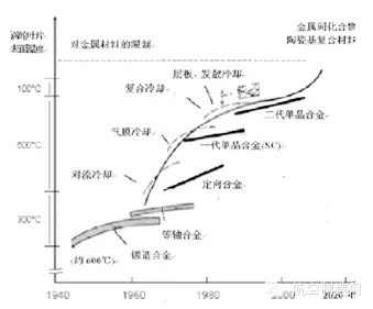高溫環(huán)境下金屬材料的抗氧化技術(shù)，高溫環(huán)境下金屬材料抗氧化技術(shù)的研究與應(yīng)用