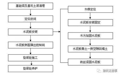 加固施工后驗收流程及要點，加固施工后驗收，流程與要點