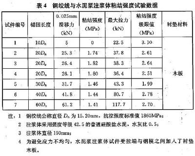 拉拔試驗(yàn)檢測(cè)粘結(jié)強(qiáng)度標(biāo)準(zhǔn)，拉拔試驗(yàn)檢測(cè)粘結(jié)強(qiáng)度標(biāo)準(zhǔn)解析 行業(yè)新聞 第1張