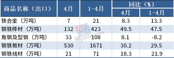 國(guó)際貿(mào)易政策對(duì)鋼價(jià)影響，國(guó)際貿(mào)易政策變動(dòng)下的鋼價(jià)波動(dòng)，關(guān)聯(lián) 行業(yè)新聞 第2張