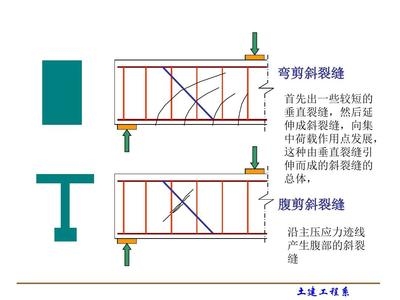 荷載試驗(yàn)中裂縫開(kāi)展的判斷標(biāo)準(zhǔn)，荷載試驗(yàn)中裂縫開(kāi)展判斷標(biāo)準(zhǔn)探析 行業(yè)新聞 第5張