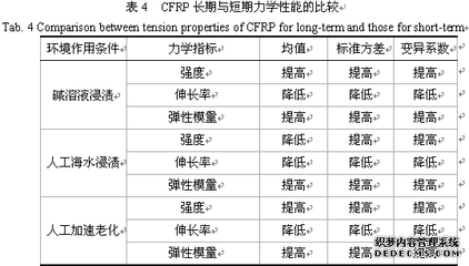 海洋環(huán)境下碳纖維耐久性挑戰(zhàn)，海洋環(huán)境下碳纖維耐久性面臨嚴(yán)峻挑戰(zhàn)，環(huán)境下碳纖維耐久性，嚴(yán)峻挑戰(zhàn)與