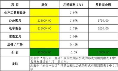 廠房折舊方法對(duì)比分析，廠房折舊方法對(duì)比分析，探尋最優(yōu)折舊