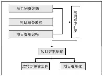 廠房建設(shè)成本控制技巧，廠房建設(shè)成本控制技巧，精打細(xì)算筑高效空間，廠房建設(shè)成本控制，精打細(xì)算