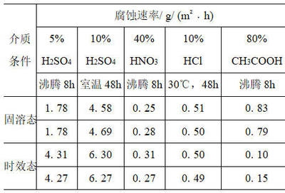 不銹鋼耐腐蝕性能測試，不銹鋼耐腐蝕性能測試，方法、影響因素及
