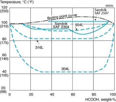 不銹鋼耐腐蝕性能測試，不銹鋼耐腐蝕性能測試，方法、影響因素及
