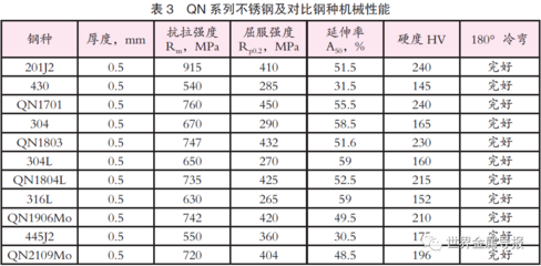 不同鋼種密度對(duì)比分析，不同鋼種密度對(duì)比分析，特性、差異及影響因素詳解 行業(yè)新聞 第1張