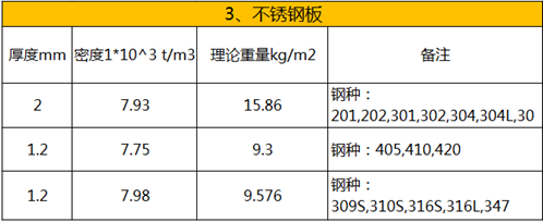 不同鋼種密度對(duì)比分析，不同鋼種密度對(duì)比分析，特性、差異及影響因素詳解 行業(yè)新聞 第2張