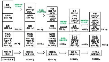 CFRP加固法的實(shí)際應(yīng)用案例，CFRP加固法在[具體場景]的實(shí)際應(yīng)用案例剖析 行業(yè)新聞 第4張