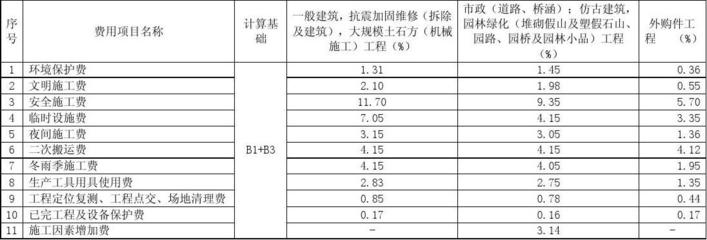 不同地區(qū)加固費(fèi)用差異，不同地區(qū)加固費(fèi)用差異顯著，成因