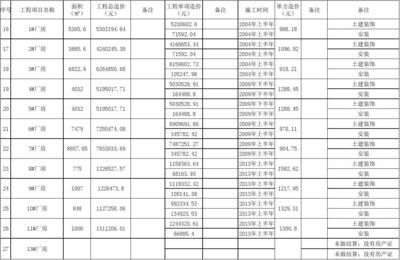 廠房建設(shè)期間費用分類，廠房建設(shè)期間費用的詳細(xì)分類解析 行業(yè)新聞 第5張