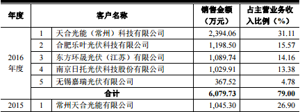 廠房租賃價(jià)格波動(dòng)因素分析，廠房租賃價(jià)格波動(dòng)因素