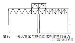 混凝土加固設計基本原則，混凝土加固設計，不可不知的基本原則 行業(yè)新聞 第4張