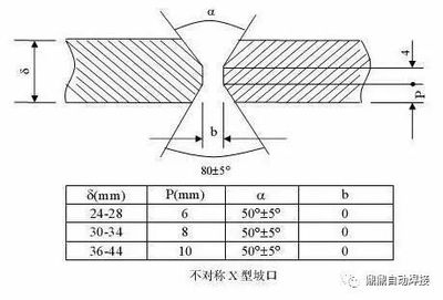X型坡口焊接操作技巧，X型坡口焊接，關(guān)鍵操作技巧 行業(yè)新聞 第3張