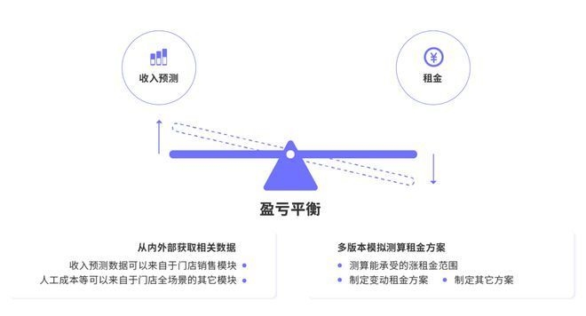 廠房租金變動(dòng)對(duì)企業(yè)利潤(rùn)影響，廠房租金波動(dòng)，企業(yè)利潤(rùn)的敏感晴雨表 行業(yè)新聞 第4張