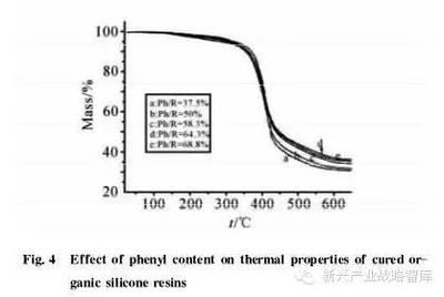 環(huán)氧樹脂耐酸雨性能測試，環(huán)氧樹脂耐酸雨性能測試，特性、方法及影響因素探究