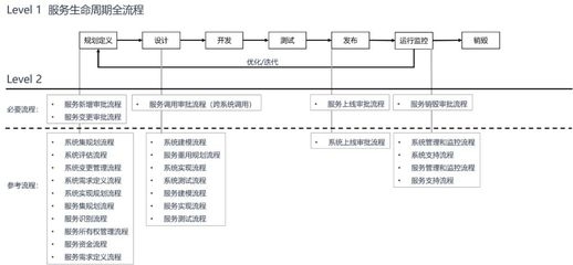 廠房成本控制策略有哪些，廠房成本控制策略全