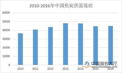 環(huán)保加固材料的市場前景，環(huán)保加固材料，潛力巨大的市場新寵