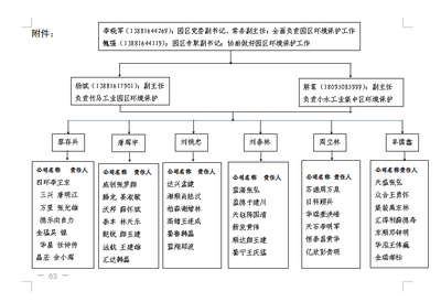 環(huán)保設(shè)施施工監(jiān)管流程，環(huán)保設(shè)施施工監(jiān)管流程