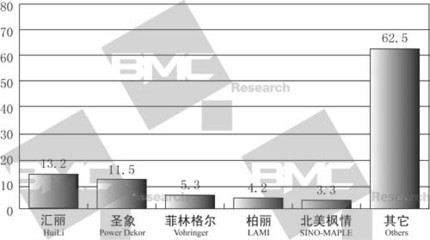 加固材料品牌市場(chǎng)占有率，加固材料品牌市場(chǎng)占有率，競(jìng)爭(zhēng)格局與發(fā)展趨勢(shì)