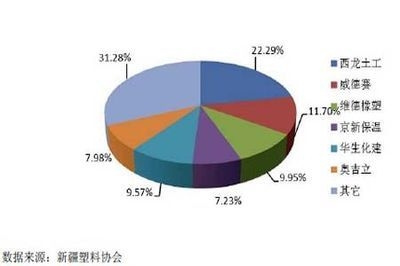 加固材料品牌市場(chǎng)占有率，加固材料品牌市場(chǎng)占有率，競(jìng)爭(zhēng)格局與發(fā)展趨勢(shì) 行業(yè)新聞 第5張