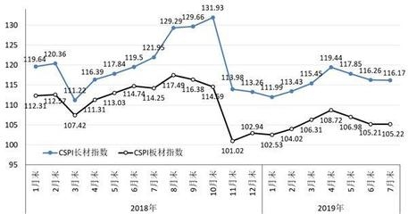 不銹鋼鋼板價格波動因素，不銹鋼鋼板價格波動因素 行業(yè)新聞 第1張