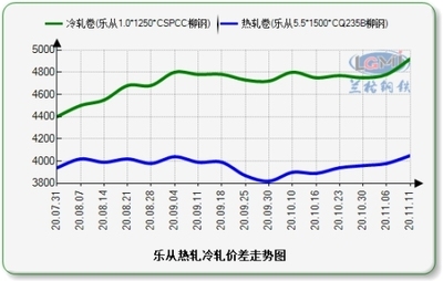 不銹鋼鋼板價格波動因素，不銹鋼鋼板價格波動因素 行業(yè)新聞 第3張