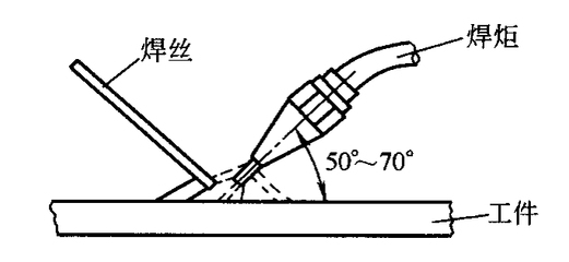厚板焊接預(yù)熱溫度與焊接速度的關(guān)系，厚板焊接中預(yù)熱溫度和焊接速度