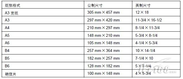ISO 9445-2與ISO 9445-1的區(qū)別，ISO 9445-2與ISO 9445-1的區(qū)別解析
